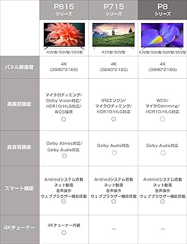 Amazon | TCL 55V型 4K対応 液晶テレビ Amazon Prime Video対応